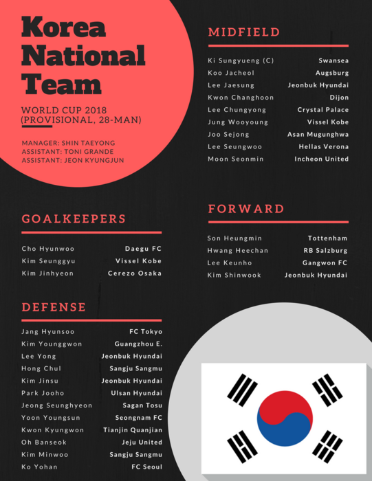 Rusya 2018 Dünya Kupası kadroları