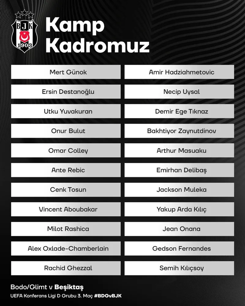 Beşiktaş'ın Bodo/Glimt maçı kamp kadrosu açıklandı! - 1