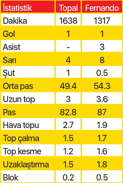 Fernando başka - 1