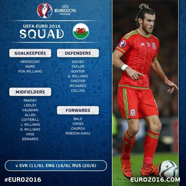 Ülke ülke EURO 2016 kadroları