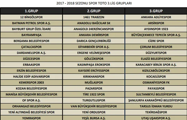 TFF 2 ve 3. Lig'de gruplar belirlendi - 2