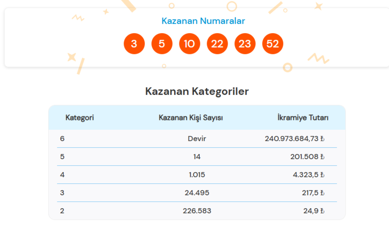 super-loto-cekildi-12-subat-2026-super-loto-sorgulama-ekrani-1770922230369.png