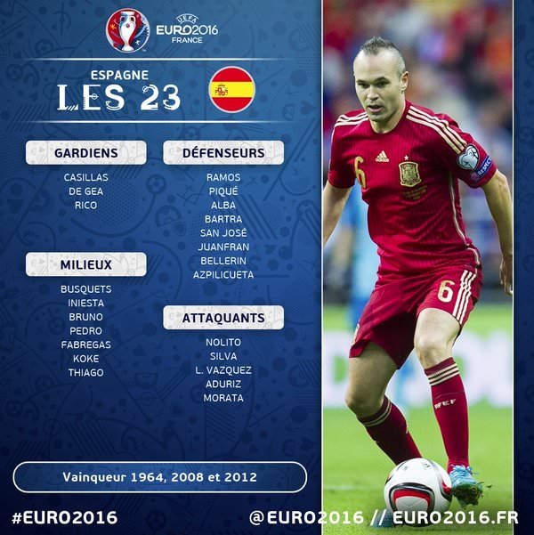 Ülke ülke EURO 2016 kadroları