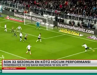 Fenerbahçe deplasmanda gol üretemiyor