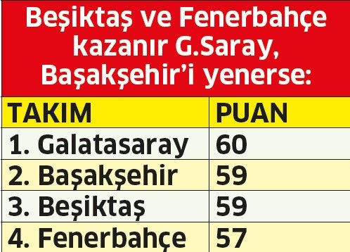 Galatasaray-Başakşehir maçı ligin kaderini etkileyecek!