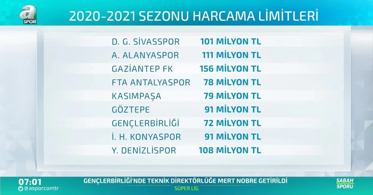 Harcama limitleri belli oldu