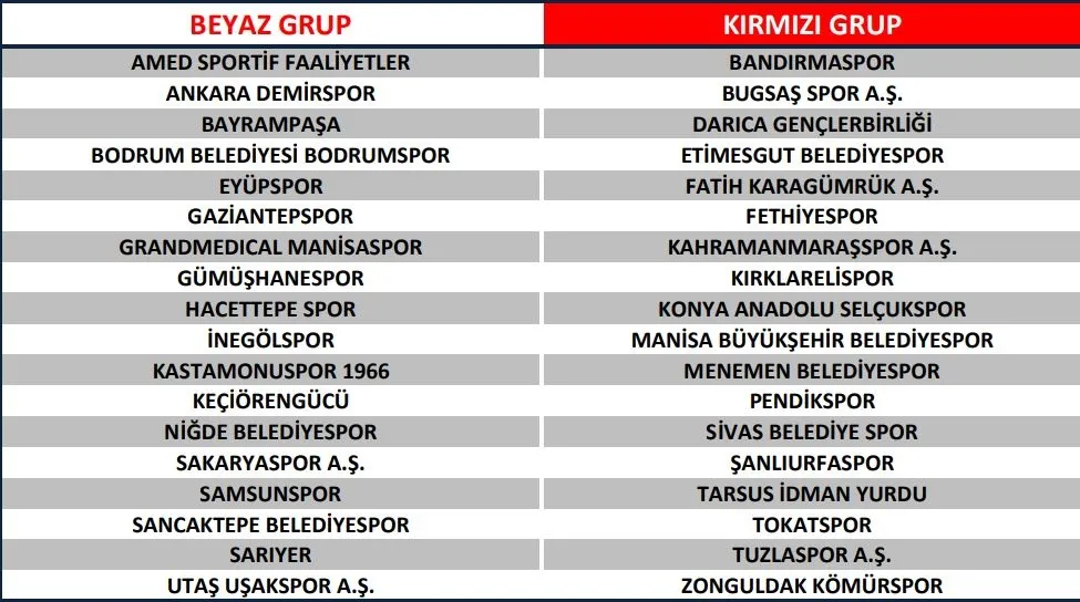 TFF 2. Lig'de gruplar belli oldu - 1