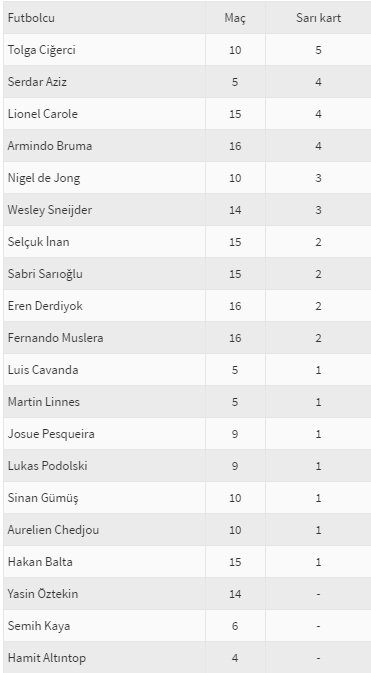 Süper Lig'in en centilmeni Galatasaray! - 1