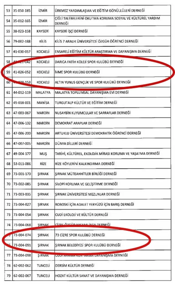 8 spor kulübü kapatıldı - 1