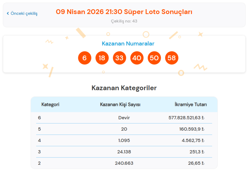 super-loto-sonuclari-aciklandi-9-nisan-super-loto-sorgulama-ekrani-1775760442247.png