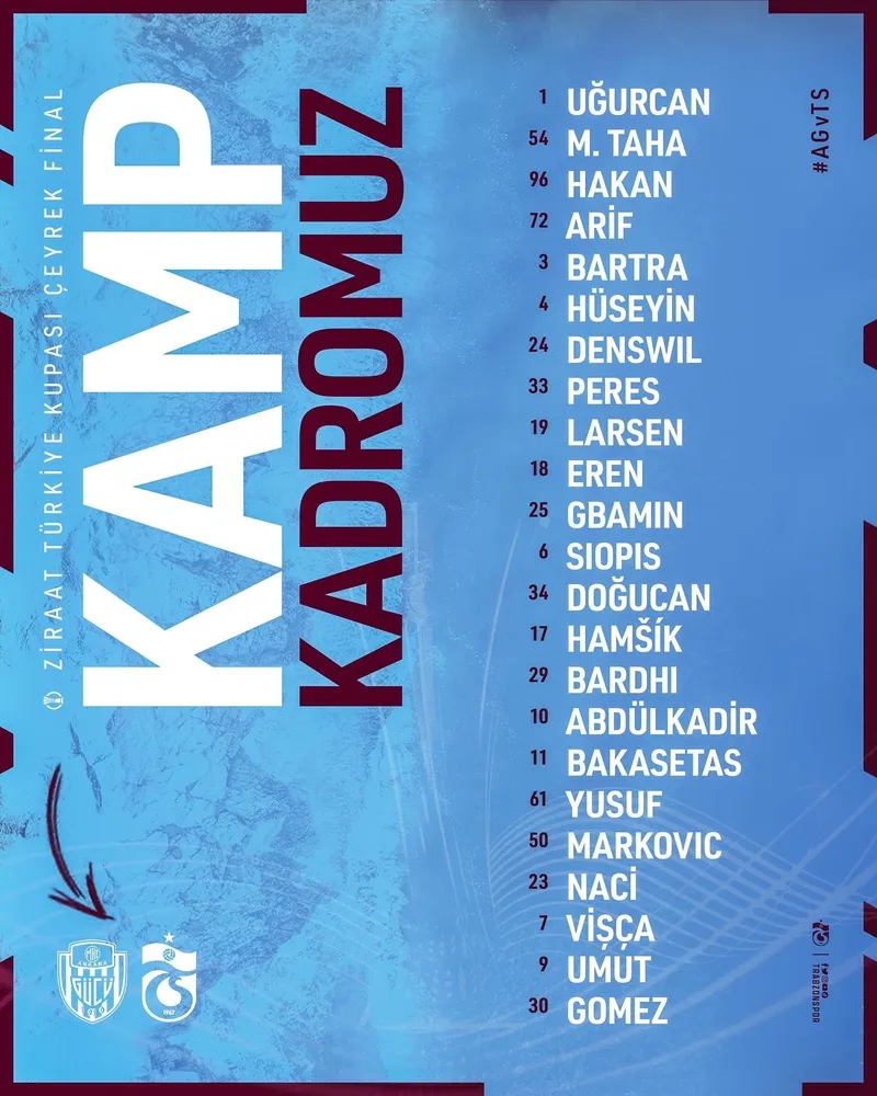 Trabzonspor'un Ankaragücü kamp kadrosu belli oldu! - 1