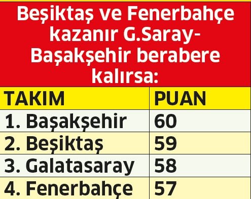 Galatasaray-Başakşehir maçı ligin kaderini etkileyecek!
