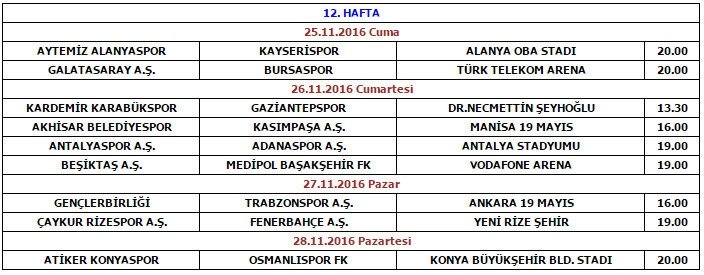 İşte derbi tarihleri