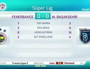 "Fenerbahçe'yi ilk defa bu kadar çok beğendim"
