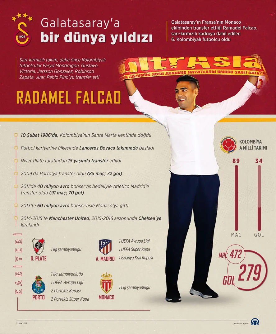 Radamel Falcao resmen Galatasaray'da! - 1