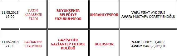 Spor Toto 1.Lig Play-Off VAR ve AVAR hakemleri açıklandı - 1