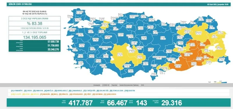 Türkiye'de corona virüsü vakası sayısı kaç oldu? Sağlık Bakanı Fahrettin Koca açıkladı (Türkiye Günlük Koronavirüs Tablosu - 5 Ocak 2022) - 1