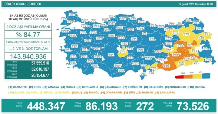 Türkiye'de corona virüsü vakası sayısı kaç oldu? Sağlık Bakanı Fahrettin Koca açıkladı (Türkiye Günlük Koronavirüs Tablosu - 12 Şubat 2022) - 1
