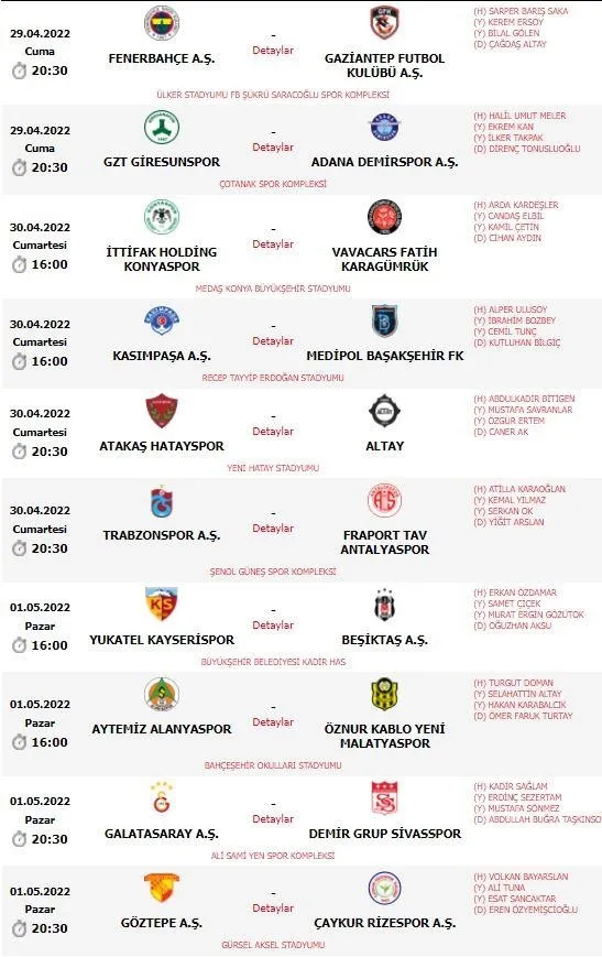 Süper Lig'de 35. haftanın hakemleri açıklandı! - 1