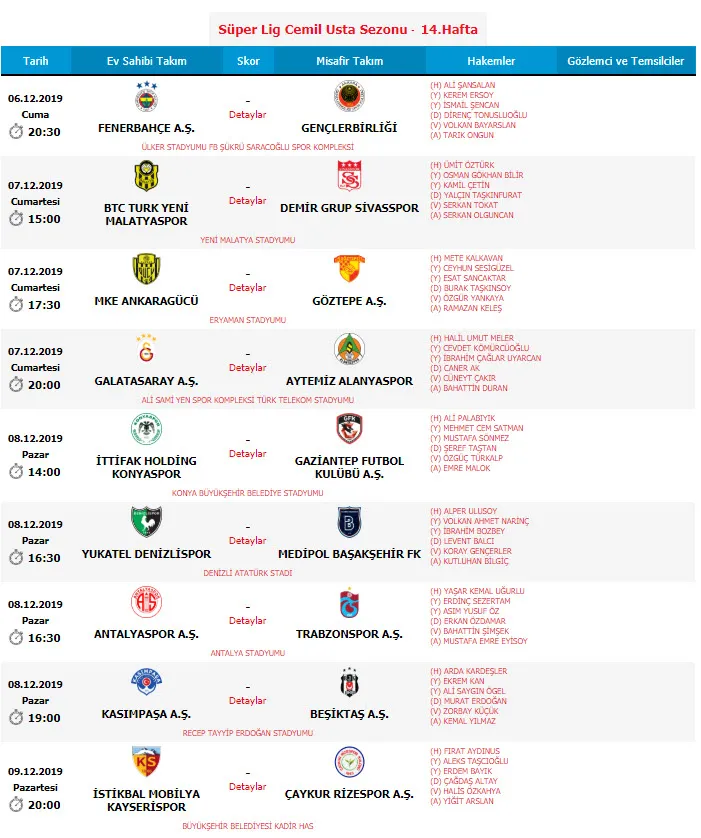 Süper Lig'de 14. haftanın hakemleri açıklandı - 1