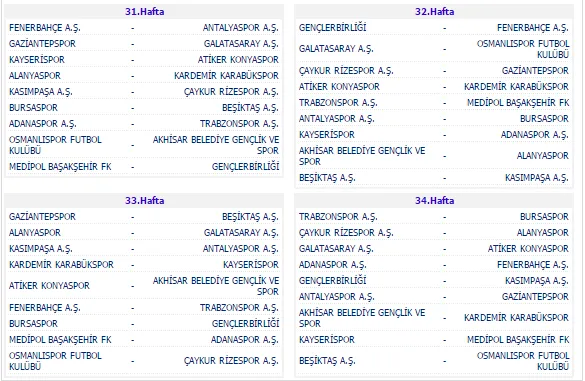 Süper Lig fikstürü çekiliyor - 5