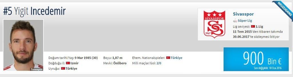 Piyasa değeri düşen oyuncular