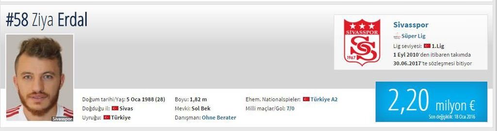 Piyasa değeri düşen oyuncular