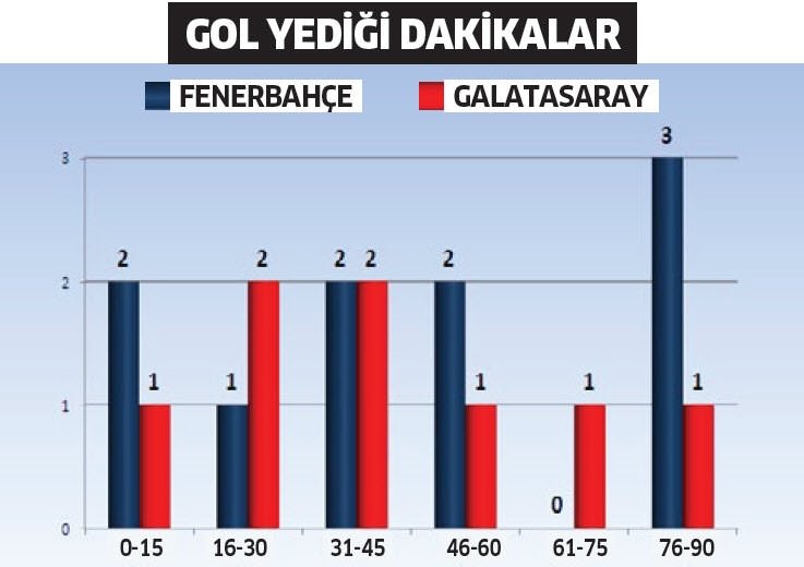Fenerbahçe mi? Galatasaray mı?