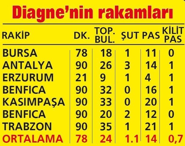 10 milyon Euro’luk hayalet!