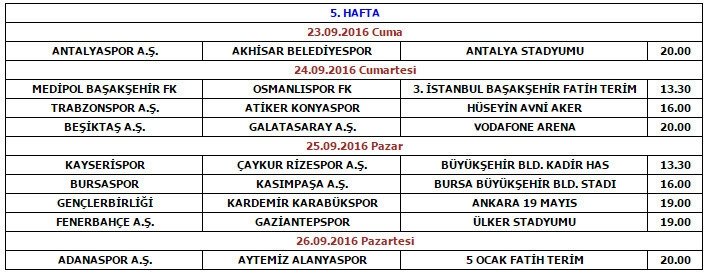 İşte derbi tarihleri