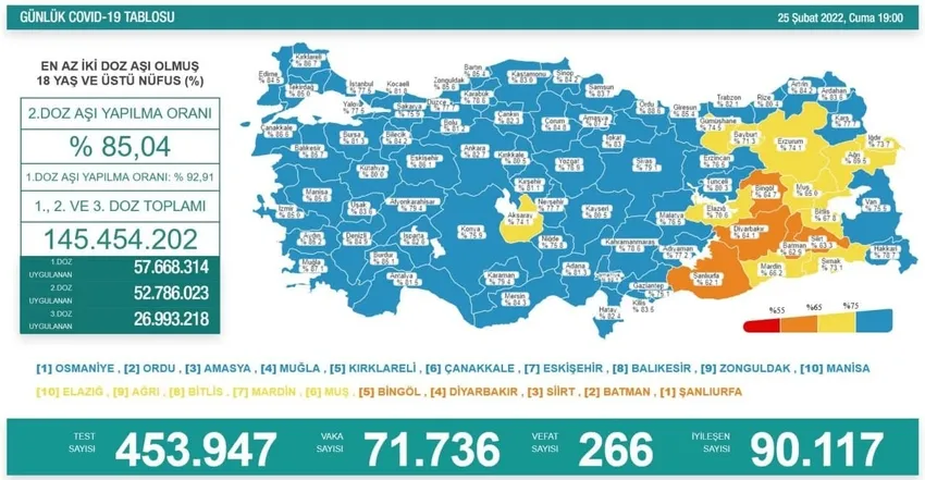 Türkiye'de corona virüsü vakası sayısı kaç oldu? Sağlık Bakanı Fahrettin Koca açıkladı (Türkiye Günlük corona virüsü tablosu - 25 Şubat) - 1