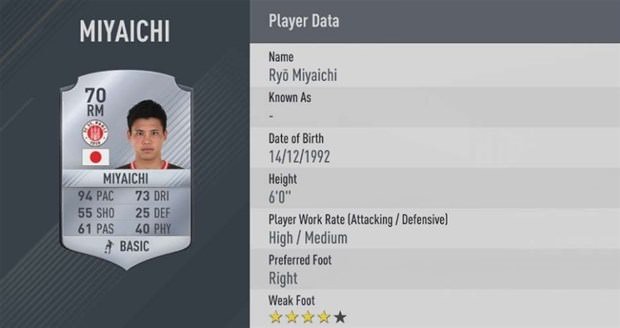 FIFA 17’nin en hızlı oyuncuları