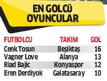 Beşiktaş sadece Süper Lig lideri değil