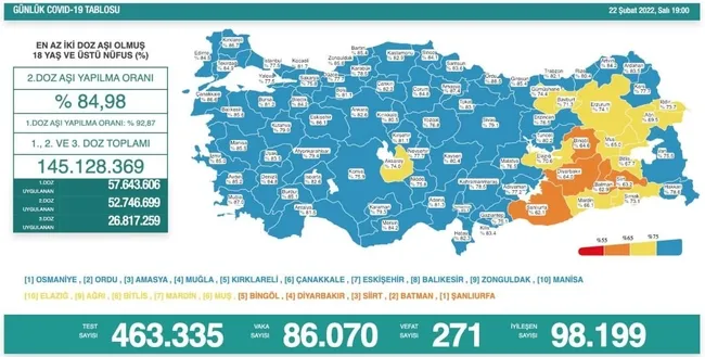 Türkiye'de corona virüsü vakası sayısı kaç oldu? Sağlık Bakanı Fahrettin Koca açıkladı (Türkiye Günlük corona virüsü tablosu - 22 Şubat) - 1