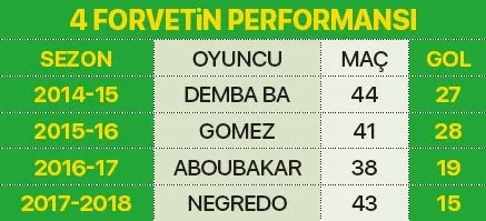 Beşiktaş forvette istikrarı yakalayamıyor - 1