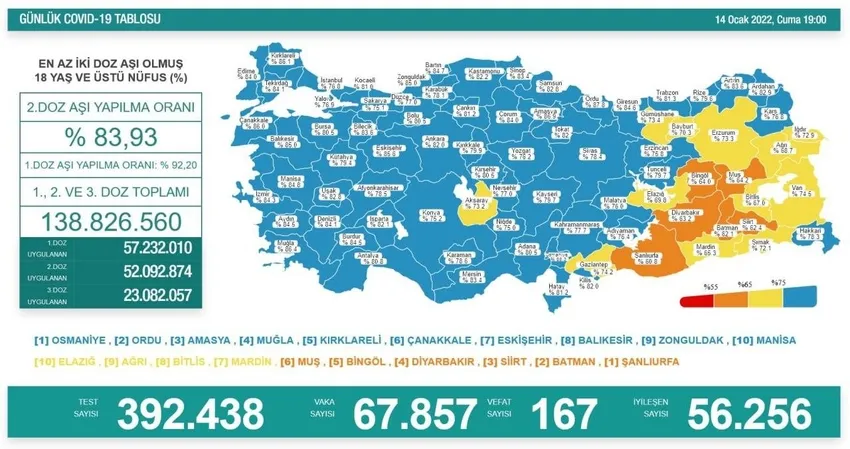 Türkiye'de corona virüsü vakası sayısı kaç oldu? Sağlık Bakanı Fahrettin Koca açıkladı (Türkiye Günlük Koronavirüs Tablosu - 14 Ocak 2022) - 1