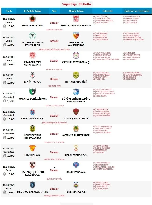 Son dakika: Spor Toto Süper Lig'de 35. haftanın hakemleri belli oldu! - 1